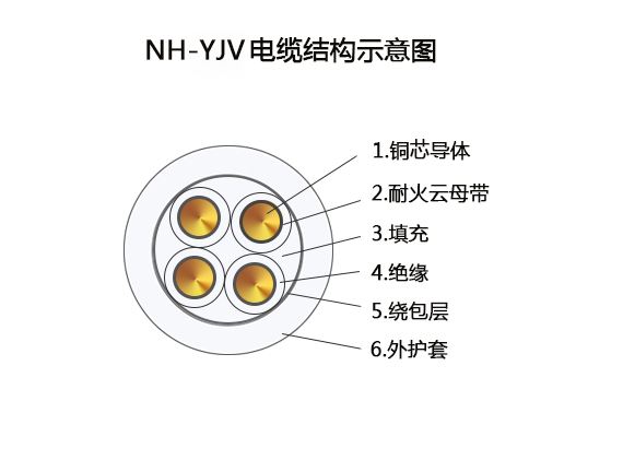 耐火(低压电力)电缆 NH-YJV电缆结构图